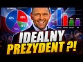 "IDEALNY PREZYDENT DLA POLSKI" ? SONDAŻ JEDNOGŁOŚNY!