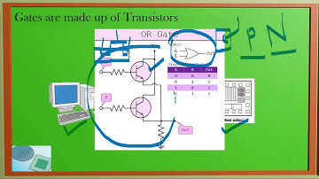 Digital System Design Using Verilog | Introduction #verilog #gate #hardwaredescriptionlanguage #hdl