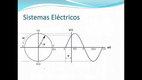 Fasores y números complejos I