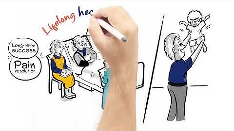 Best whiteboard explainer animation video on #medical healthcare industry.