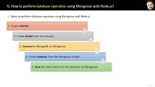 22. MongoDB - Mongoose
