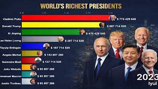 Top 10 World’s Richest Presidents 💰🌍 (2025 Updated)sidents