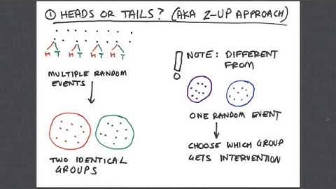 3 kinds of randomness in research