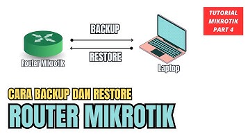 CARA BACKUP DAN RESTORE FILE KONFIGURASI ROUTER MIKROTIK #4