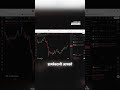 Crypto Trading in India