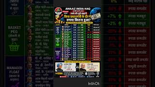 ₹4.76 से ₹96.82 तक! रुपये की पूरी कहानी#RupeeVsDollar#IndianRupee#RupeeHistory#AwaazIndiaHaq
