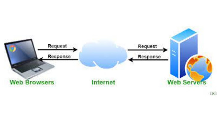 A web server is a computer that delivers requested web pages to your computer.