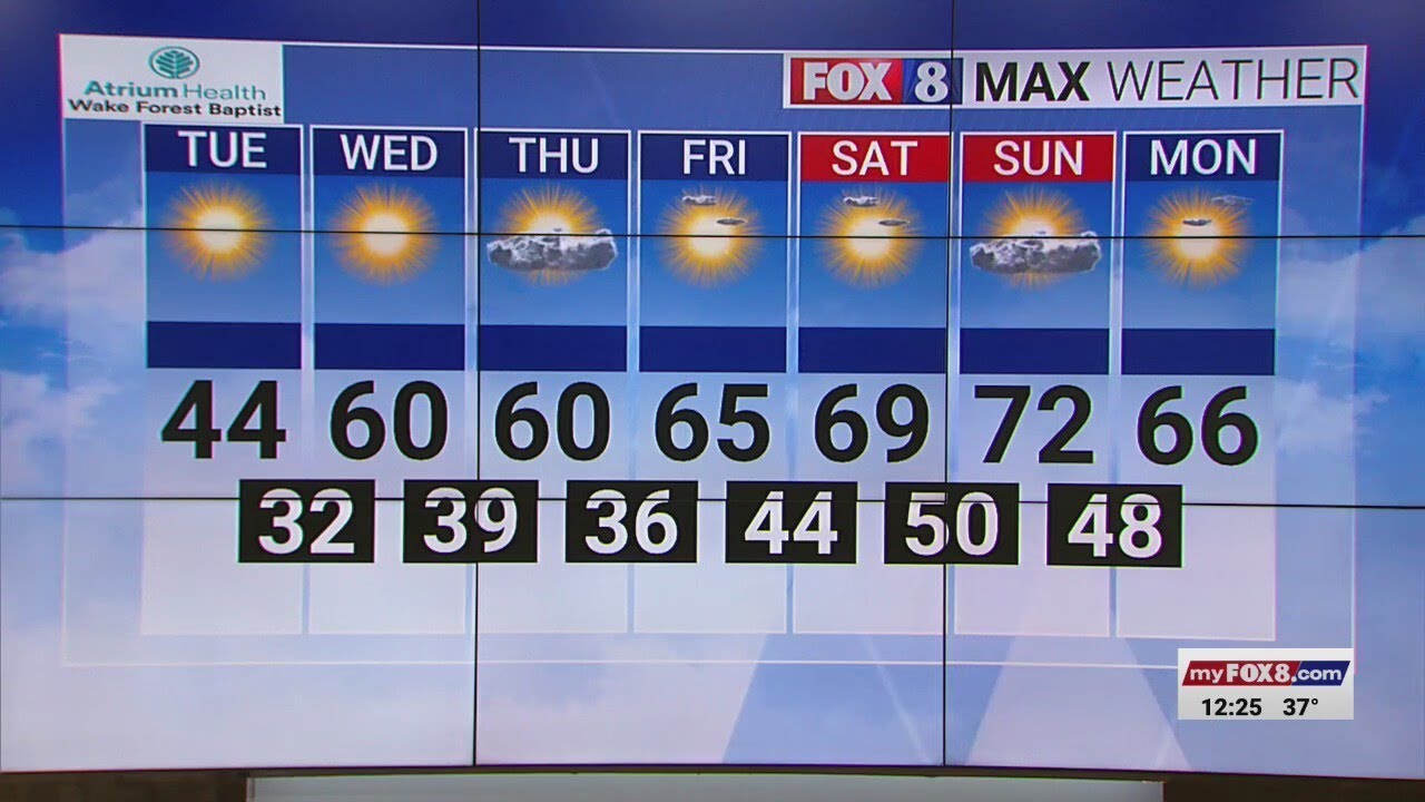 Slightly warmer temperatures on the way after a chilly start in the ...