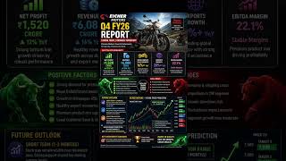 🔥 Eicher Motors Q4 FY26 Results Analysis | Royal Enfield Growth Continues? 📈