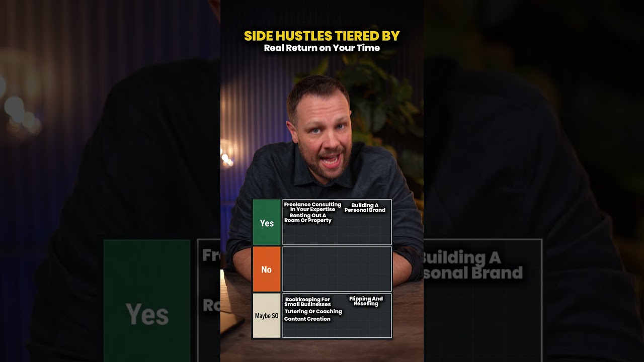 Side hustles based on return on your time!