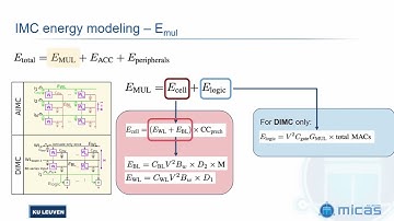 tinyML Research Symposium: Benchmarking and modeling of analog and digital SRAM in-memory...