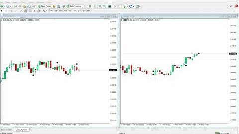 📊Non Repaint 90% Accurate Reversal Indicator for MT4📊 #binaryindicator  #binaryoptions