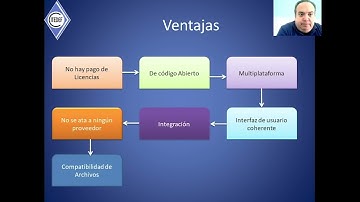Curso LibreOffice Calc - Teórico Parte 1