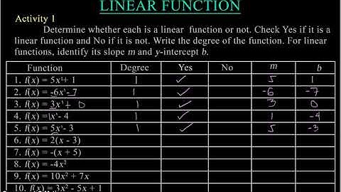 Illustrates a Linear Function Part 1: Activity: Tagalog Tutorial
