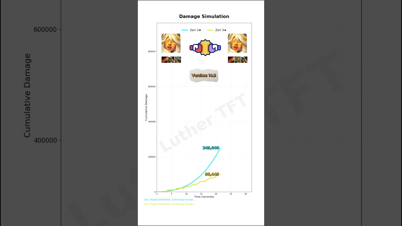 3-Star Zeri TFT build guide comparison patch 14.8 | Luther TFT