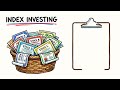 The Simplest Investment Strategy That Actually Works