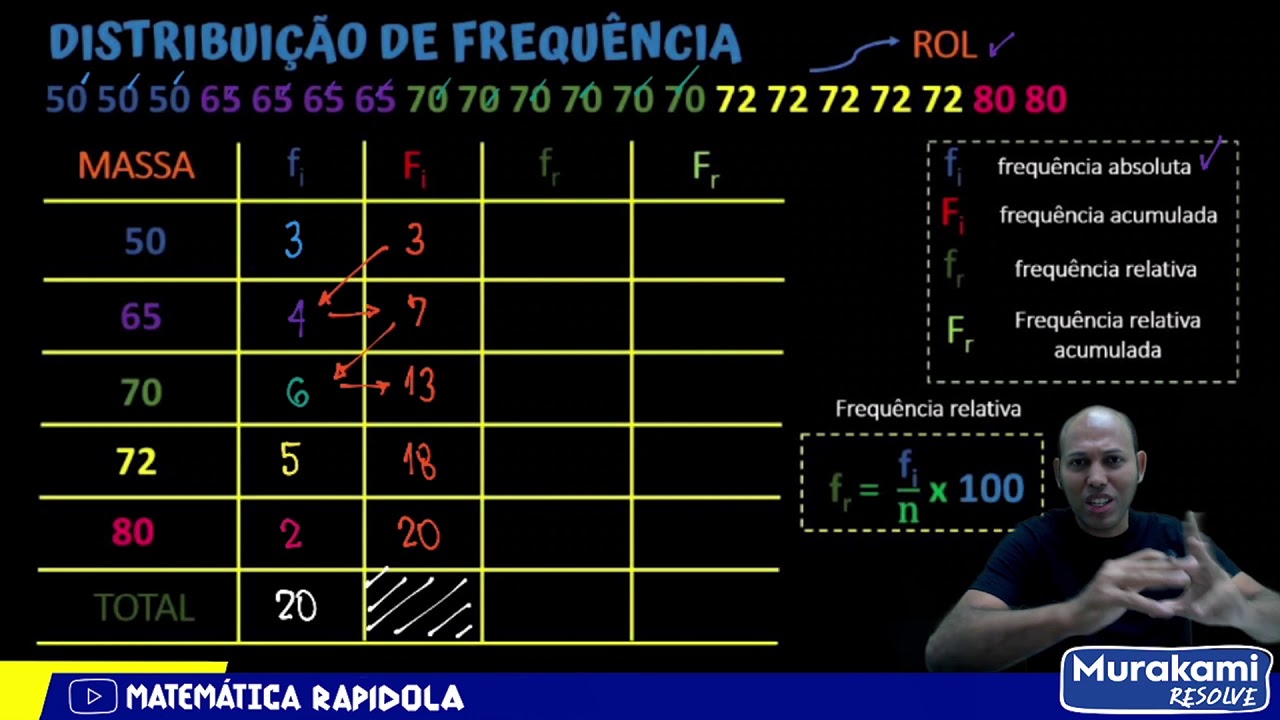 Tabela De Distribuicao F Resolvido:A Tabela A Seguir Indica A