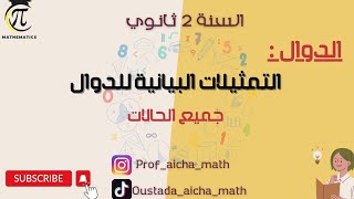 الدوال 2 ثانوي | التمثيلات البيانية: إستنتاج منحنى دالة إنطلاقا من منحنى دالة معلومة