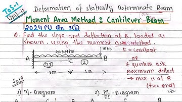 Unit-4: Moment Area Method of Cantilever Beam|2024PU Qsn.3b|Theory of Structure-I PU PoU TU KU