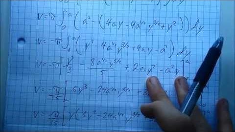 Disk Method Example 1