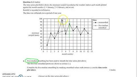 2016 Exam 2 Q4a 5 median smoothing