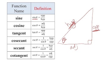 Precalculus 4.3 Notes Right Triangle Trigonometry