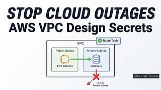 AWS VPC Explained: How to Design Secure Cloud Networks in 2026