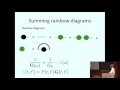 The SYK Model, AdS_2 and Conformal Symmetry - Juan Maldacena