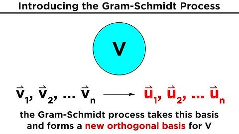 The Gram-Schmidt Process