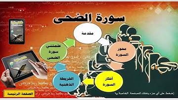 علمتني سورة الضحى الخريطة الذهنية لسورة الضحى Mina Map of Surah Al Duha