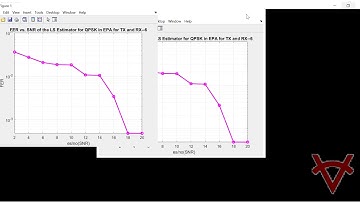 CHANNEL ESTIMATION ALGORITHM FOR MIMO OFDM SYSTEMS