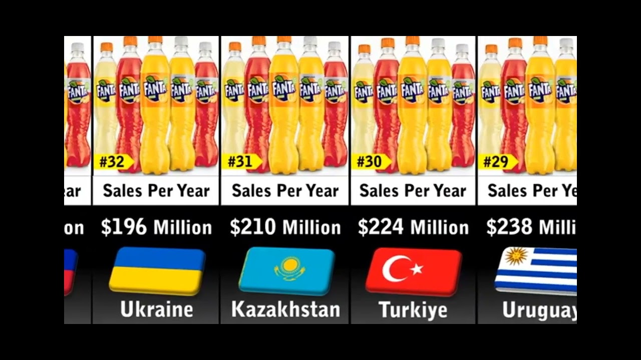 fanta sales in top 50 countries 2023 comparison