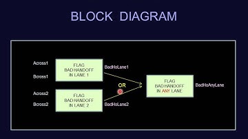 Digital Electronics 10101 - Modular Design