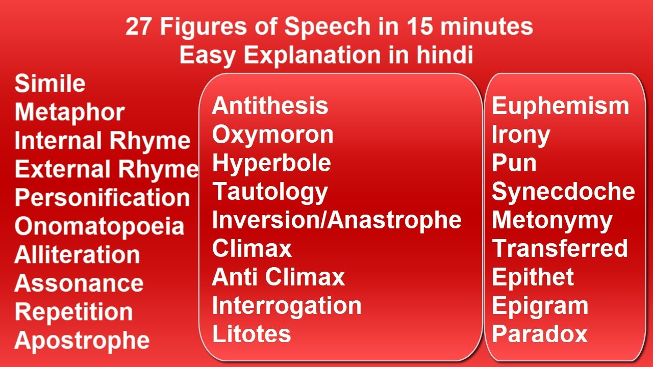 Figures Of Speech Easy Explanation In Hindi | 27 Figures Of Speech In 15  Minutes - Youtube