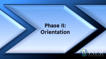 WISER’s Course Development Process