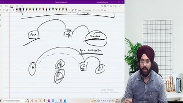 EBCL Fast Track Batch - Revision Class - Class-3 - June 2022 / CS Executive / CS GD SALUJA