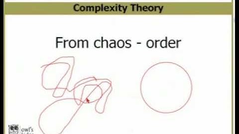 ATD CPLP Certification: Change Management (CPLP Mastery Series) Training Certification