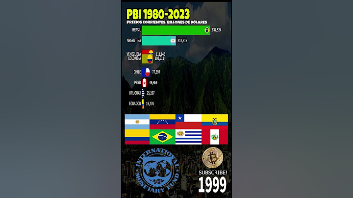 PBI COMPARADO 1980 - 2023 🏭 ARGENTINA VS PERÚ VS CHILE VS COLOMBIA VS ECUADOR  ETC #shorts