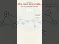 One Bridge Can Break the Whole Graph | Connectivity Explained #aiexplained #aiforbeginners