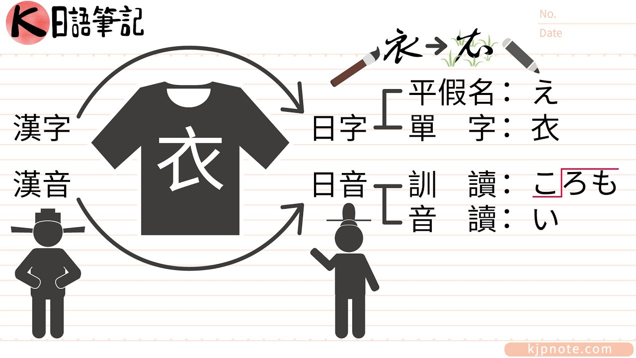 音讀跟訓讀 大家都在找解答 旅遊日本住宿評價 音讀跟訓讀 大家都在找解答 旅遊日本住宿評價