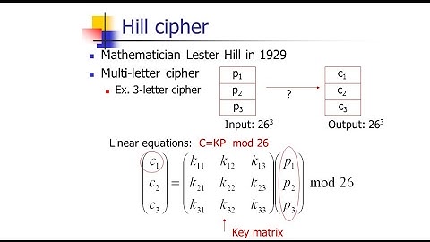 Hill Cipher Encryption Technique - Matlab Simulation Tutorial 2017