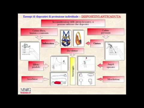 Video: Modi efficaci e sicuri per indossare i dispositivi di protezione individuale (DPI)