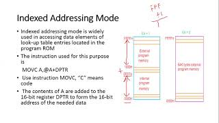 Addressing Modes Part 5 (Indexed Addressing Mode)
