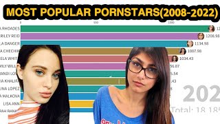 100 Most Popular Pornstars