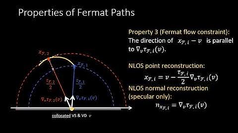 A Theory of Fermat Paths for Non-Line-of-Sight Shape Reconstruction [CVPR 2019]