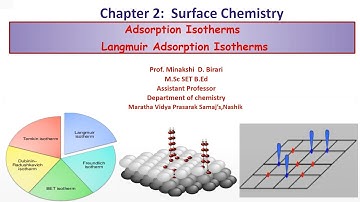 SYBSc(Lecture3)Unit:2Surface Chemistry[Langmuir Adsorption Isotherm]