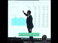 Prezentuj lepiej dane.📊 Wizualizacje danych w Power BI 🚀 #powerbi #businessintelligence