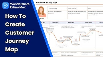 Customer Journey Map - What is It and How to Create? | EdrawMax