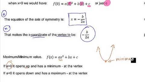 Algebra 2 3.1 Graphing Quadratic Functions
