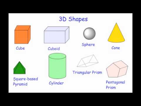 names of 3d shapes